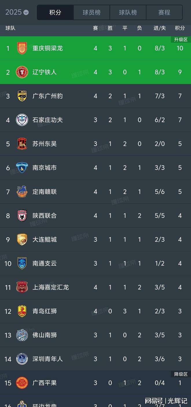 意甲联赛再创佳绩,领跑积分榜一览无遗!的简单介绍 意甲联赛再创佳绩,领跑积分榜一览无遗!的简单介绍