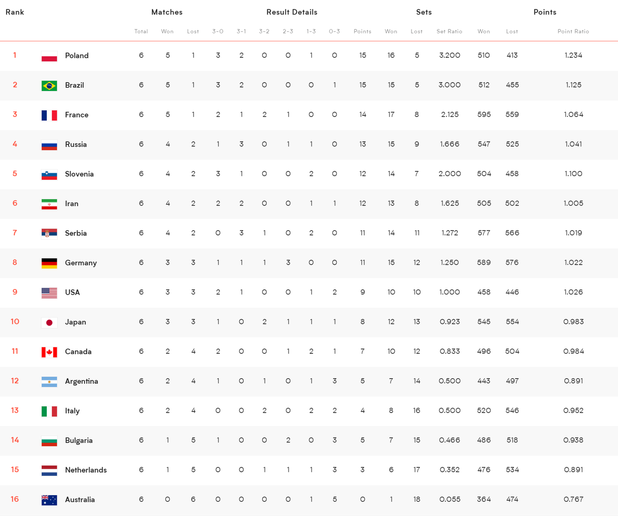 关于瑞典不敌斯洛文尼亚，小组形势变得扑朔迷离的信息