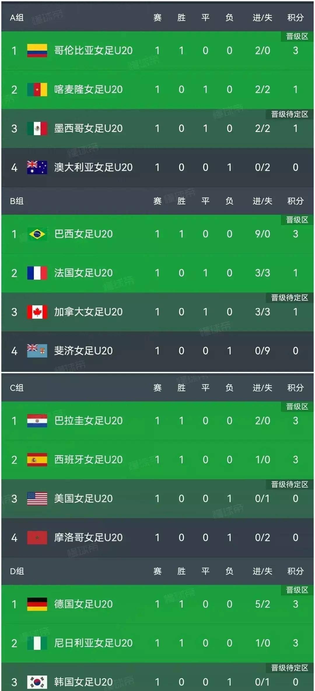 国内足球联赛中,女子队伍积分榜首的简单介绍 国内足球联赛中,女子队伍积分榜首的简单介绍