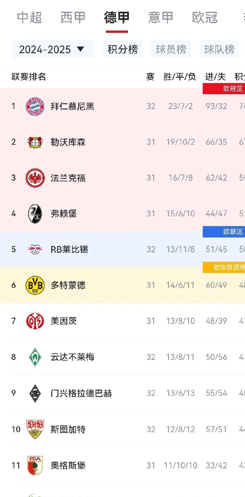 拜仁神勇击败对手，稳占榜首位置