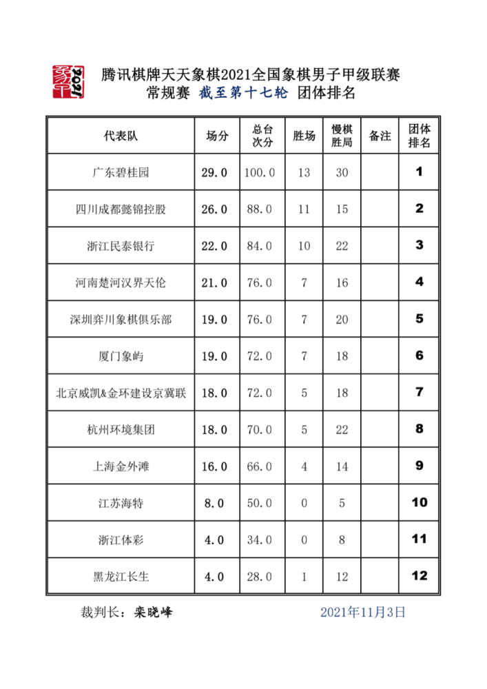 关于广东队成功取胜,稳居榜首位置的信息 关于广东队成功取胜,稳居榜首位置的信息