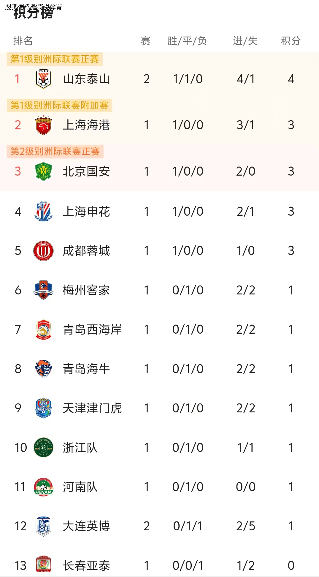 关于广州富力-击败山东泰山,取得积分榜第三的信息 关于广州富力-击败山东泰山,取得积分榜第三的信息