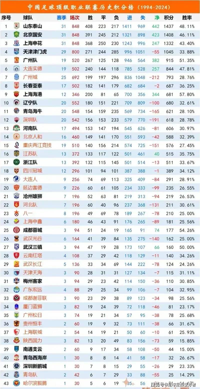 包含国内足球联赛的竞争力,值得关注!的词条 包含国内足球联赛的竞争力,值得关注!的词条